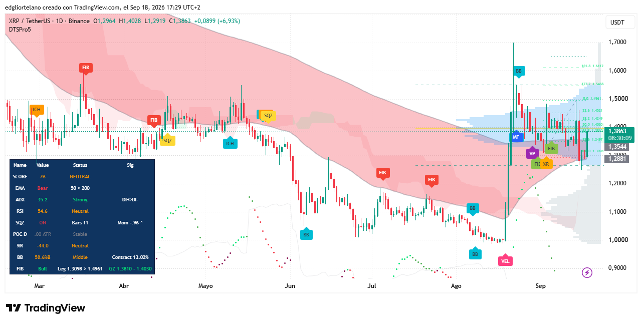 XRP Jumps 6.93% as Bitcoin Rebound Puts a Daily Golden Cross Back in View 2