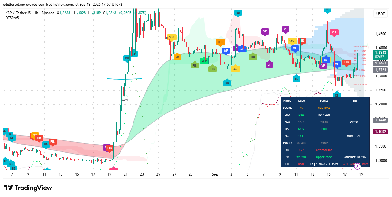 XRP Jumps 6.93% as Bitcoin Rebound Puts a Daily Golden Cross Back in View 3
