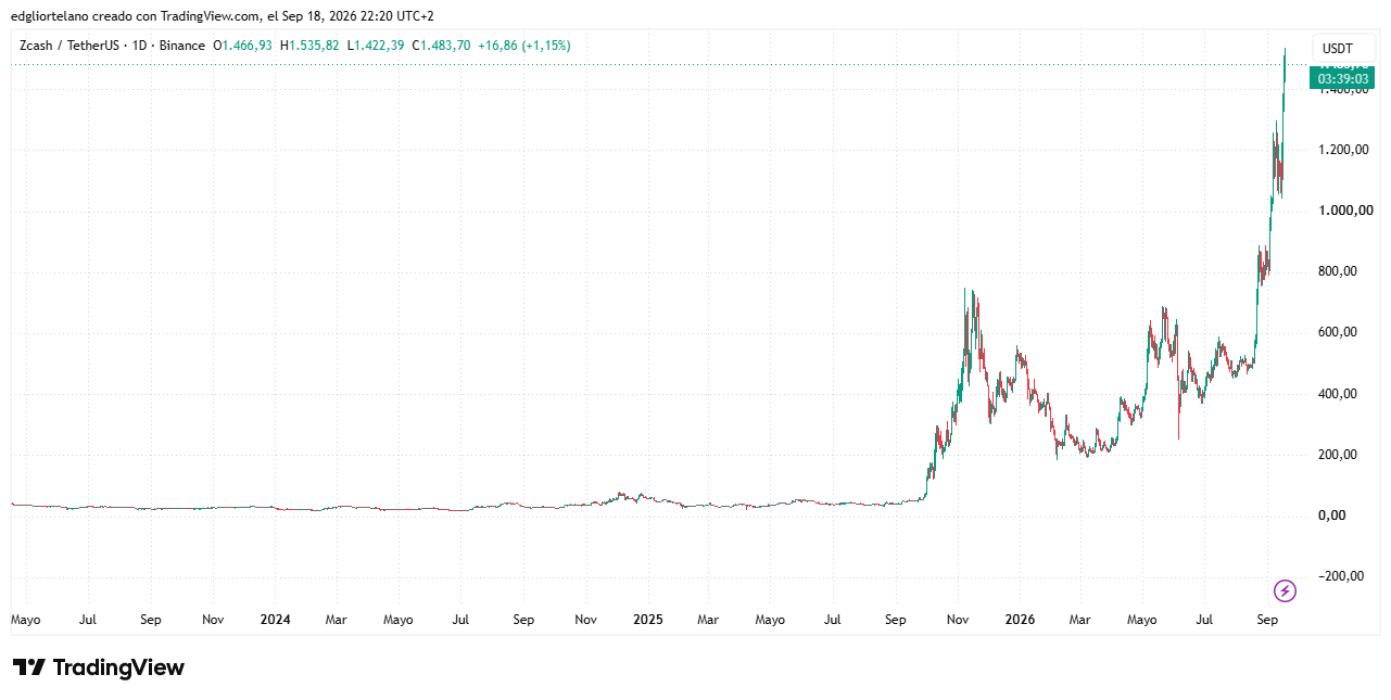 Grayscale对Zcash现货ETF实施1拆3,降低ZCSH单股价格 3