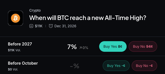 Bitcoin Rises After Softer PCE Data, but Treasury Yields Keep Pressure on Risk Assets 2
