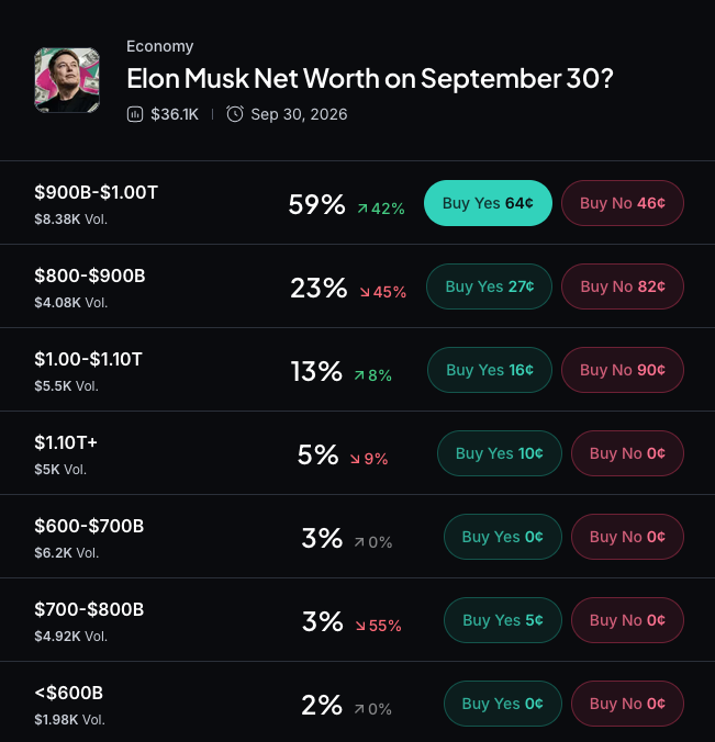 Bloomberg: SpaceXAI discussed buying data from failed startups to train Grok 2
