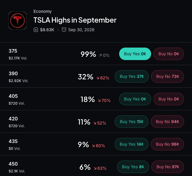 Robinhood 链上迷因币对标美股代币,BONER 一度推高 HIMS 包装价 2