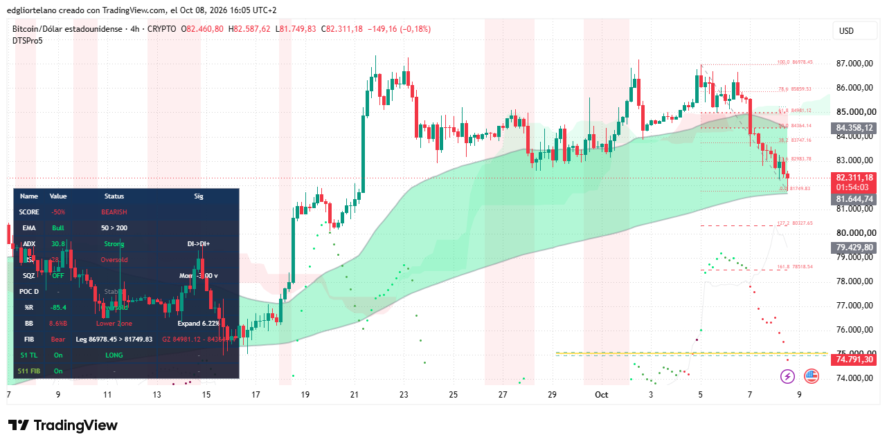 Bitcoin Gives Back Nearly Half of September’s Gains as ETF Outflows and Macro Pressure Weigh 4