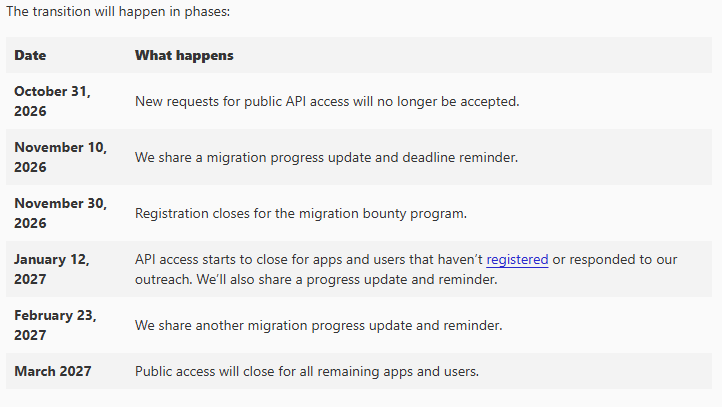 Reddit to shut down RSS feeds and public API access as it tightens controls on scraping 3