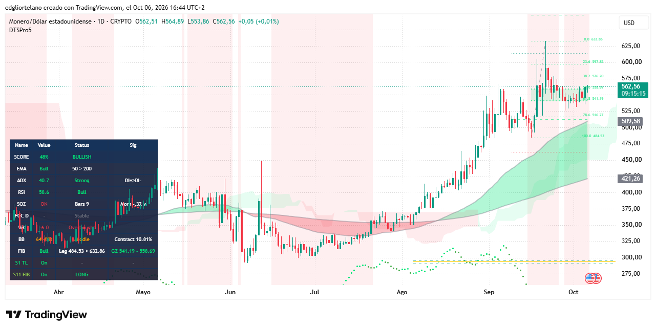 Bitcoin Stalls While Zcash and Monero Outperform in a Flat Crypto Market 2