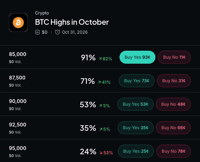 Bitcoin Opens October at $83,823 as 'Uptober' Trade Faces Rate Pressure 2