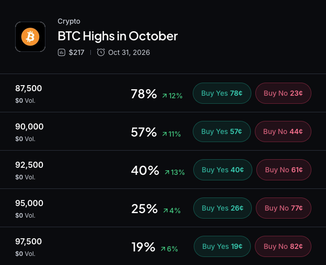 Bitcoin Rises After Weak U.S. Jobs Data as Traders Watch the Fed and Key Resistance 2