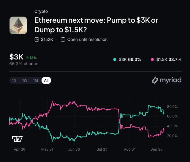 Vitalik Buterin says AI could threaten crypto encryption within two years as Ethereum debate shifts to “bunker mode” 2