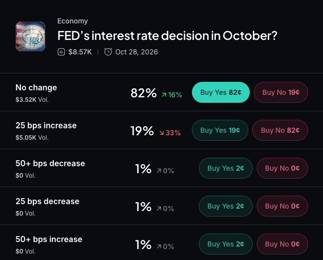 Bitcoin Rises After Weak U.S. Jobs Data as Traders Watch the Fed and Key Resistance 3