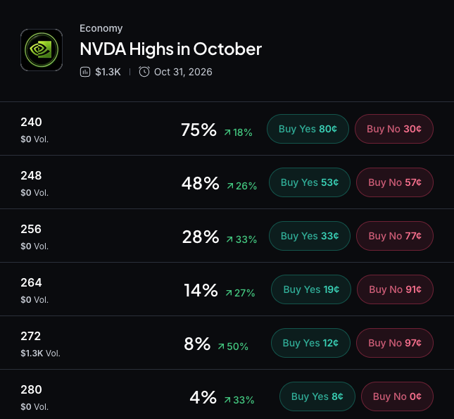 Nvidia hits fresh record as market value climbs to about $5.7 trillion 2