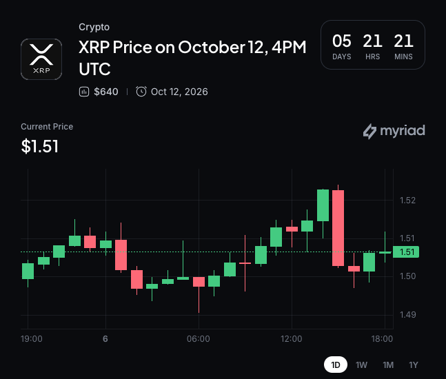 温克莱沃斯兄弟申请推出现货 Zcash ETF,代码定为 WINK 2