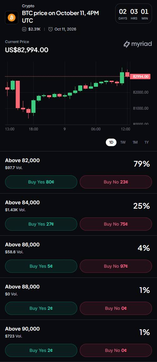 Bitcoin Starts October in the Red as Analysts Eye $72K-$77K Support Zone 2
